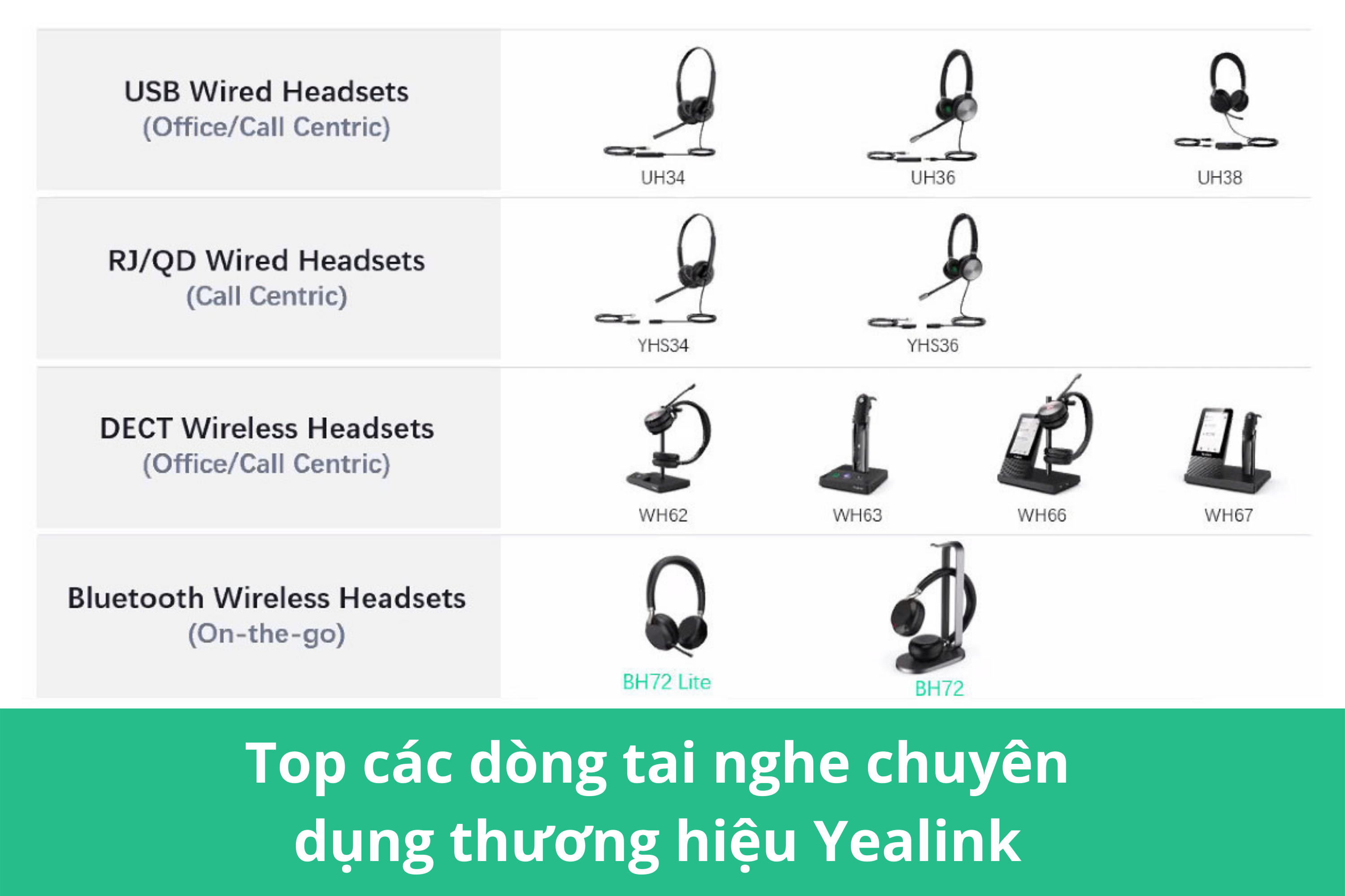 Top 4 các dòng tai nghe chuyên dụng thương hiệu Yealink